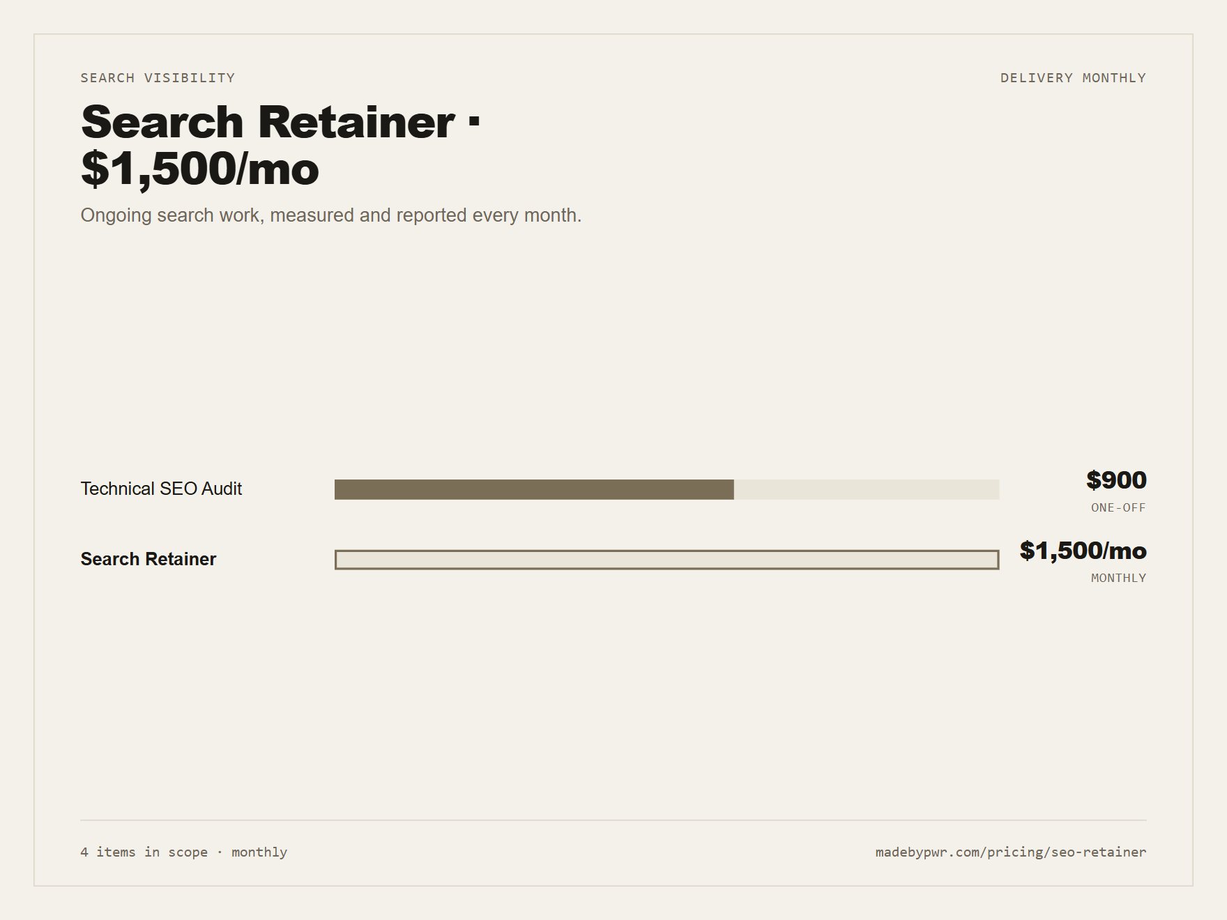 Search Retainer at $1,500/mo, shown against the other search visibility packages and their published prices.